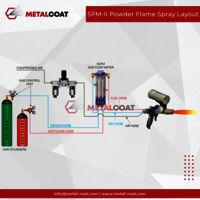 5PM-II Powder Flame Spray Gun