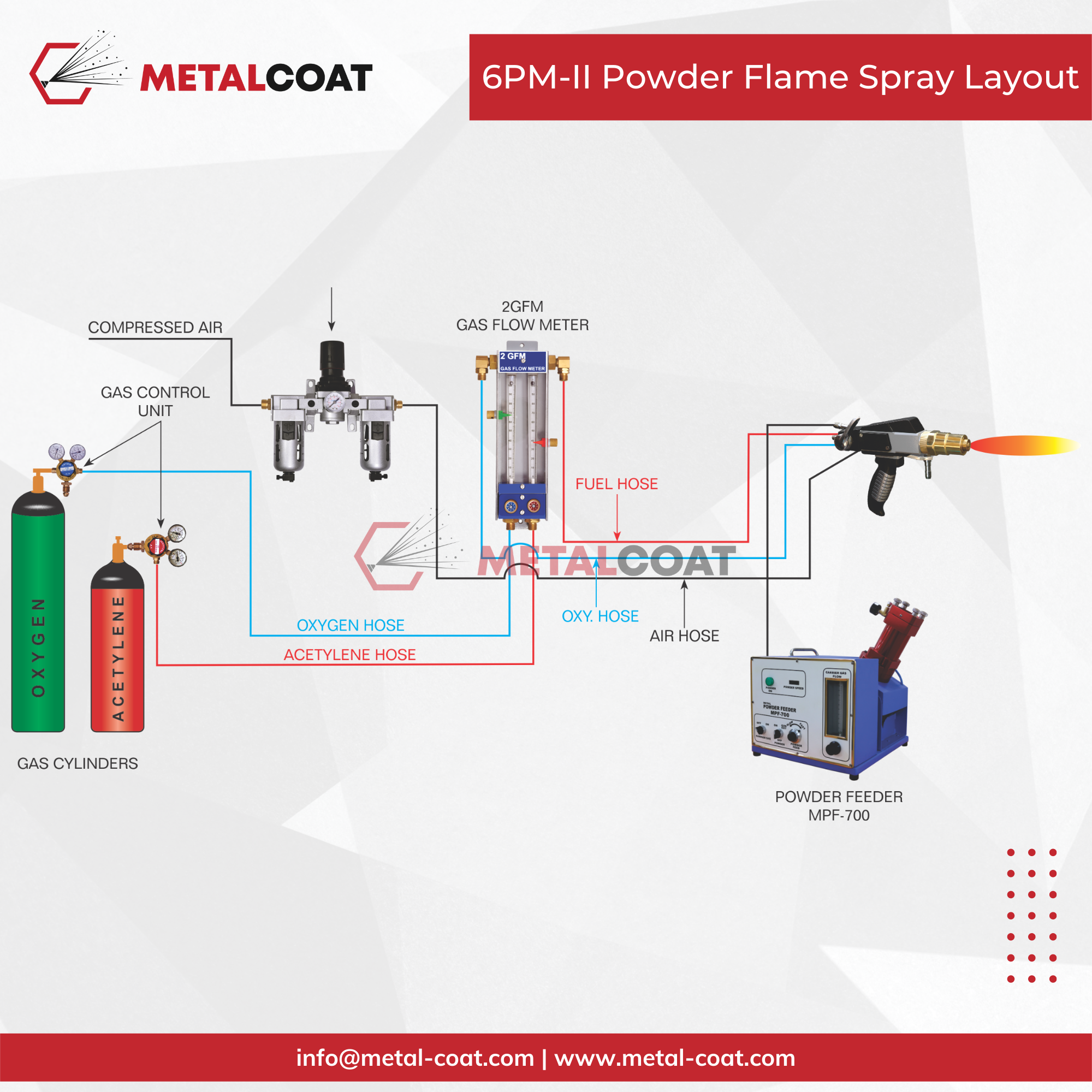 6PM-II Powder Flame Spray Gun