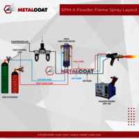 6PM-II Powder Flame Spray Gun
