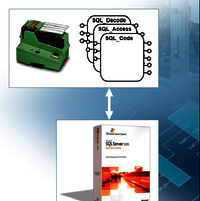 PROFINET to MQQT