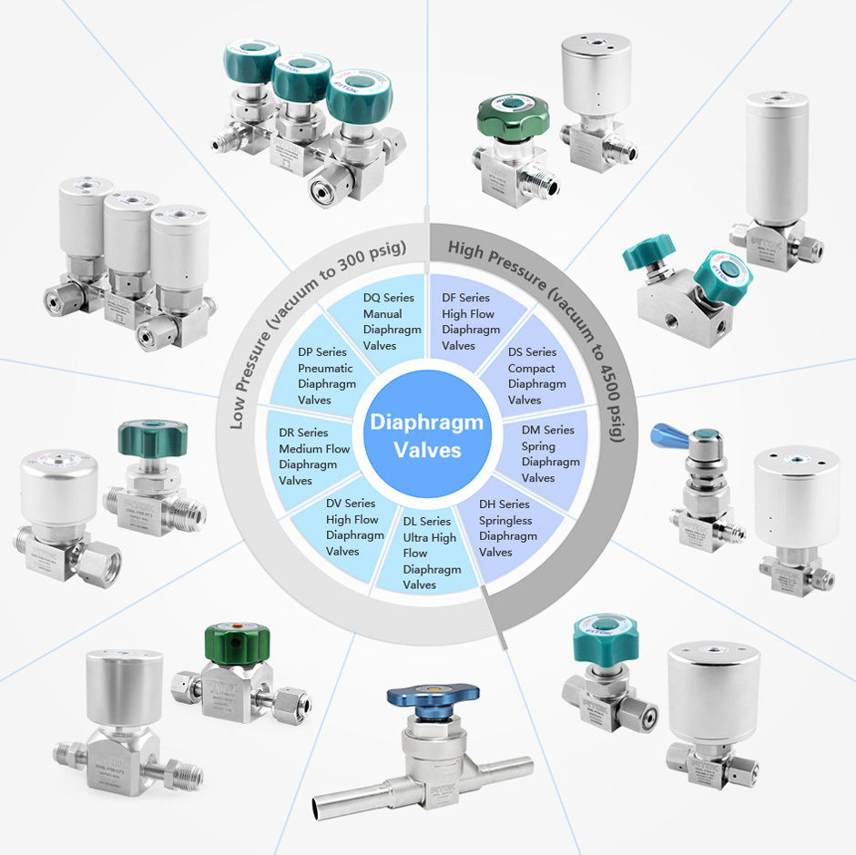 PNEUMATIC DIAPHRAGM VALVES