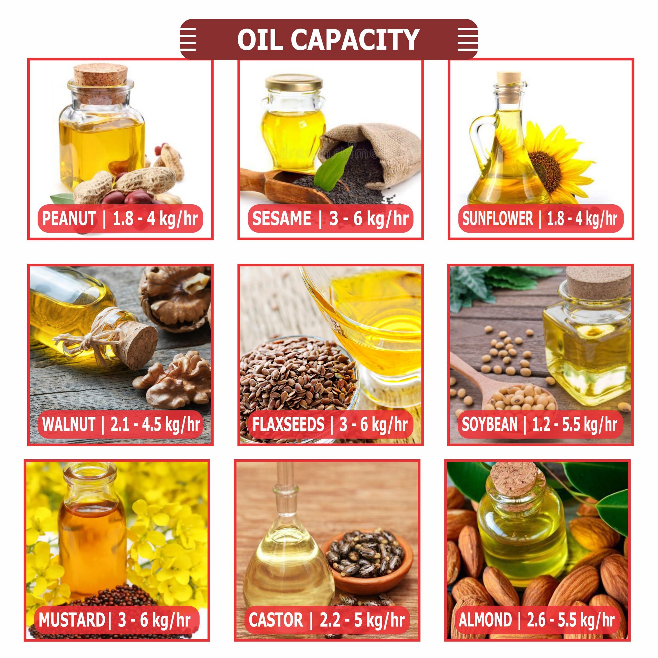 IMPERIUM Semi- Commercial Mini Portable Home Use Oil Extraction Machine for Mustard Coconut Peanut Seasam etc