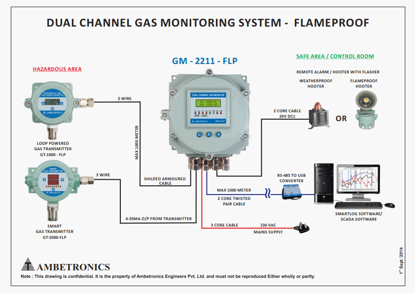 GAS DETECTION GAS MONITORING AND ALARM SYSTEM