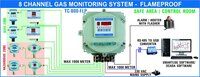 GAS DETECTION GAS MONITORING AND ALARM SYSTEM