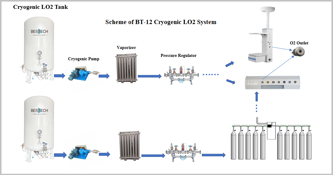 BT-12 Cryogenic Liquid Oxygen Tanks