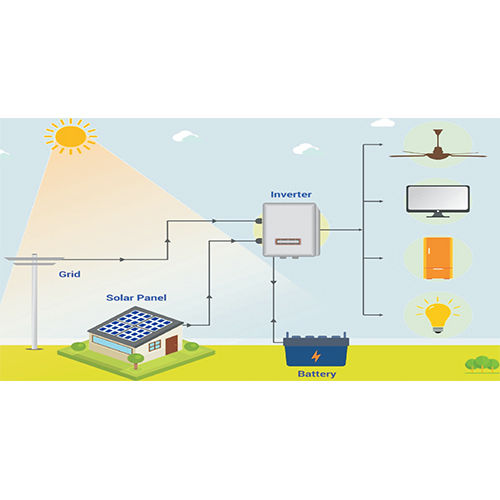 Metal 3 Kwp Solar Off-grid System