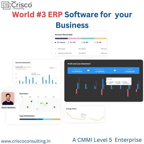 Erp Software Packages