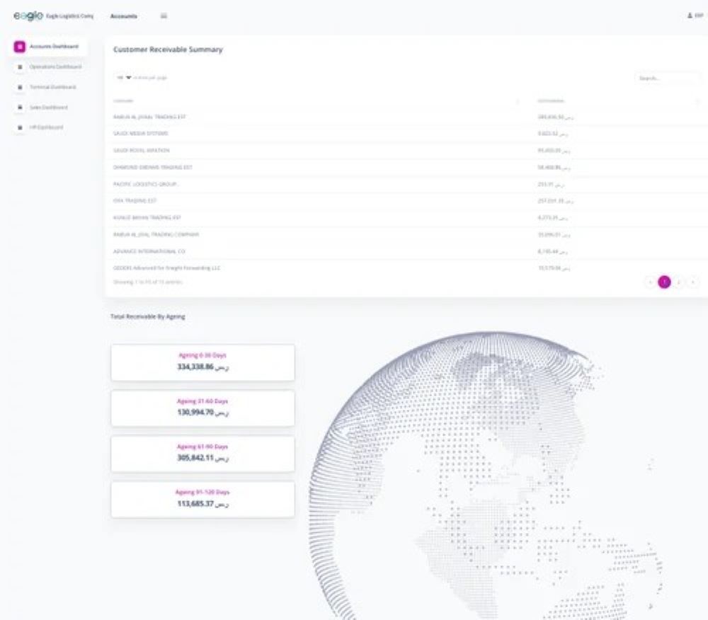 Transport Management System Software