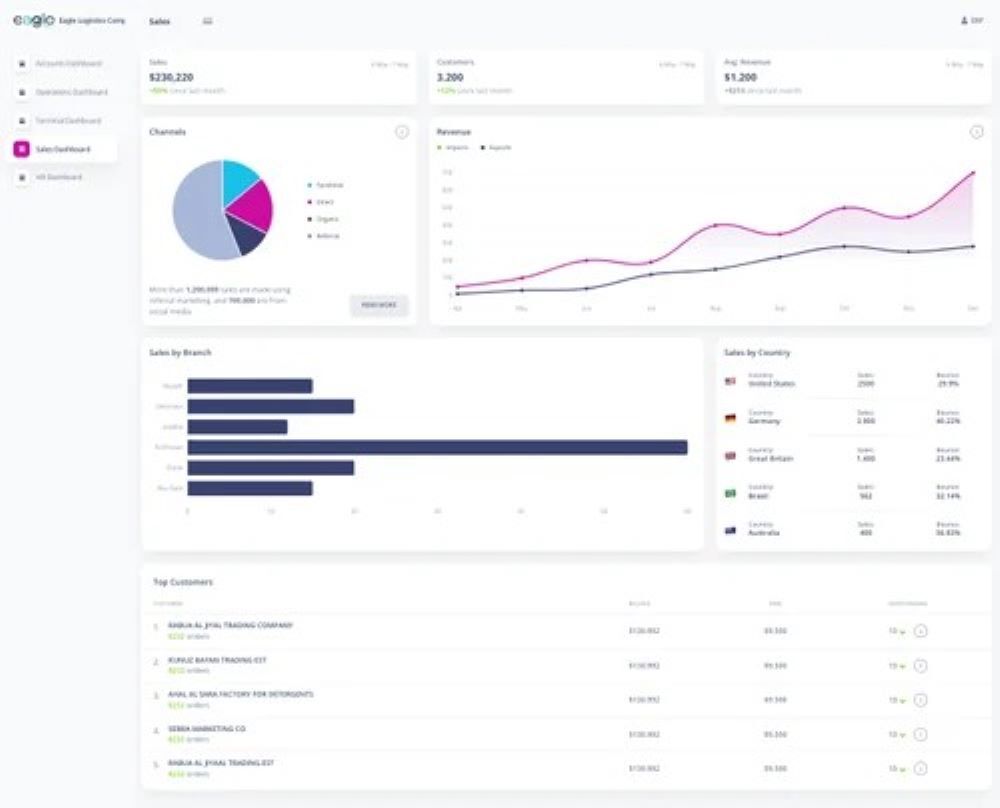 Transport Management System Software