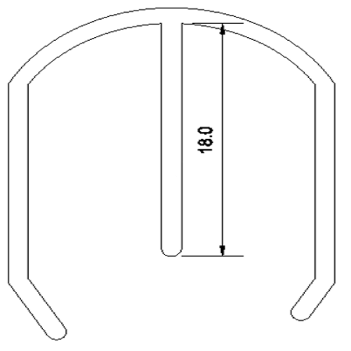 Industrial Profile