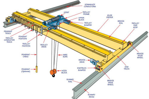 Overhead Cranes