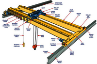 Overhead Cranes