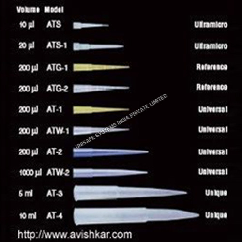 Auto-Clavable Microtips