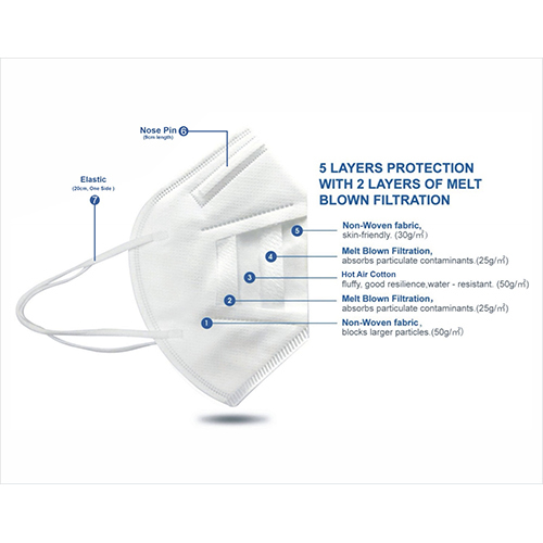 5 Layers Protection Face Mask - White Color, 5 Layers Design | Unisex Usage for Anti Pollution and Medical Purposes