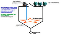 Reagents for Effluent Treatment