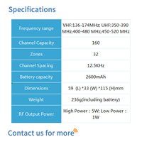 BF-TD872 Commercial Portable Radio