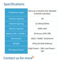 BF-TD800 DMR Portable Radio