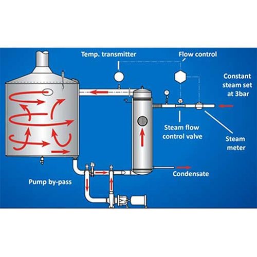 Kettle Whirlpool