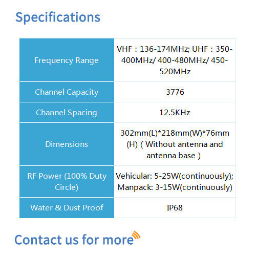 BF-TR925D DMR UV Dual Band Repeater Manpack Radio