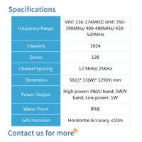 BF-TD930 Portable Radio for Emergency Communications