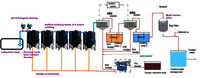 Industrial Wastewater Treatment Plant ETP STP