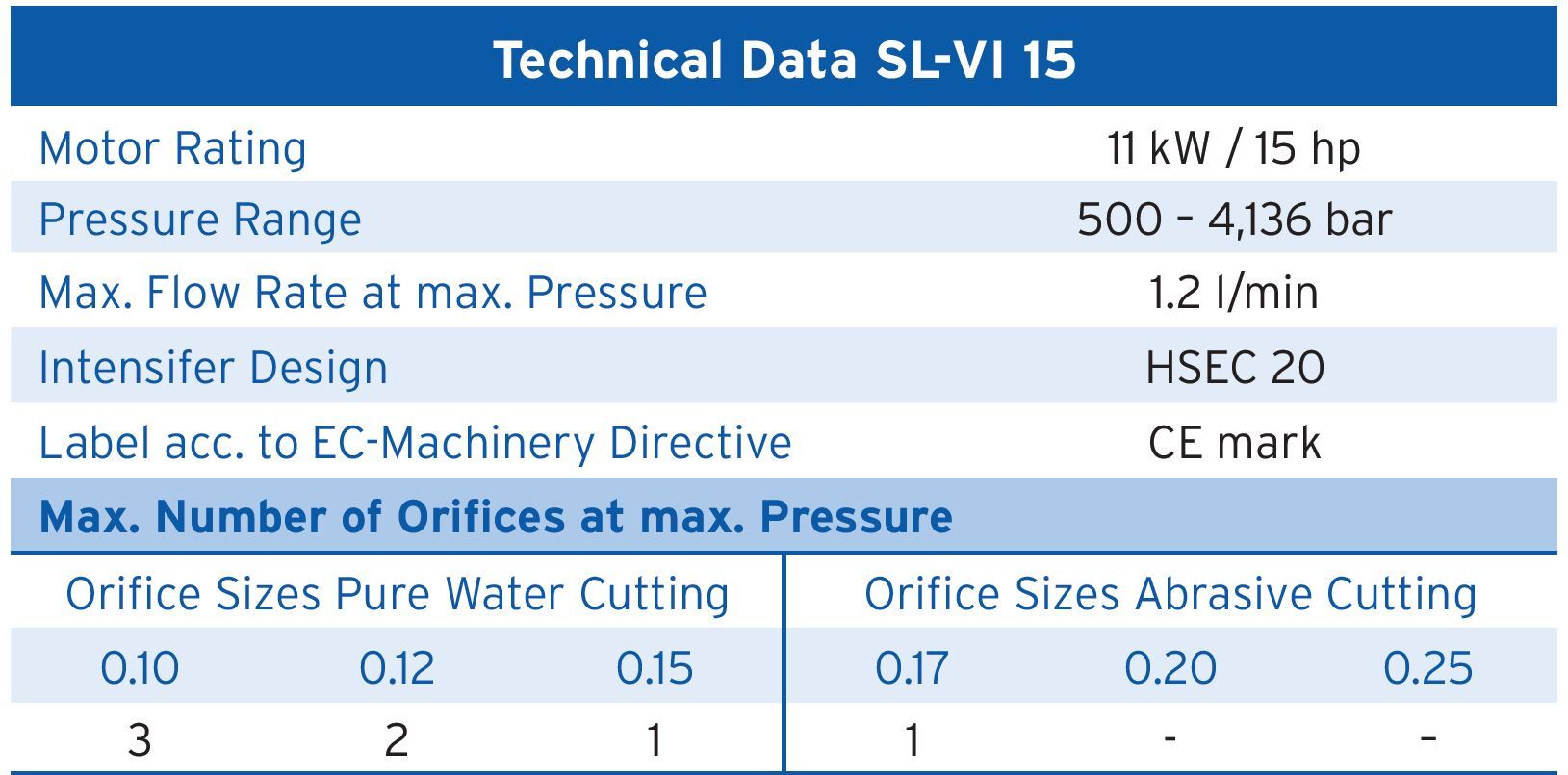 STREAMLINE SL-VI 15 High Pressure Pump - 4136 bar