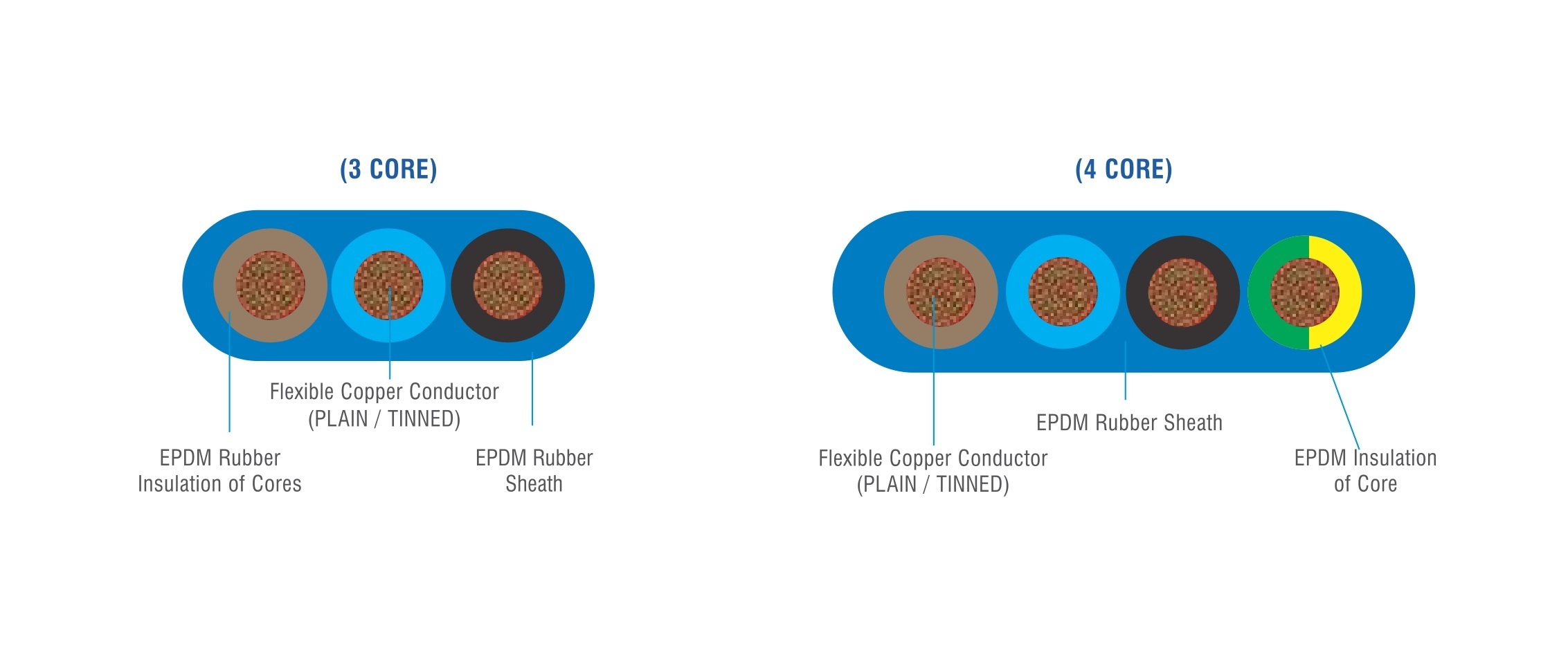 Rubber 3 And 4 Core Flat Cables