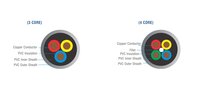 PVC 3 And 4 Core Double Sheathed Round Cables