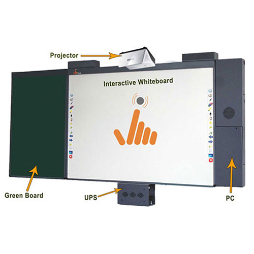 All-In-One Interactive Whiteboard