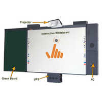 Pvc / Metal All-in-one Interactive Whiteboard