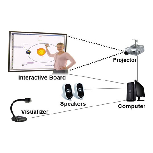 Digital Interactive Whiteboard