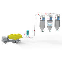 Material Bulker Unloading System - Feature: High Quality