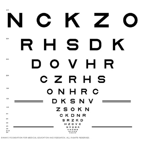 Visual Acuity Testing Chart