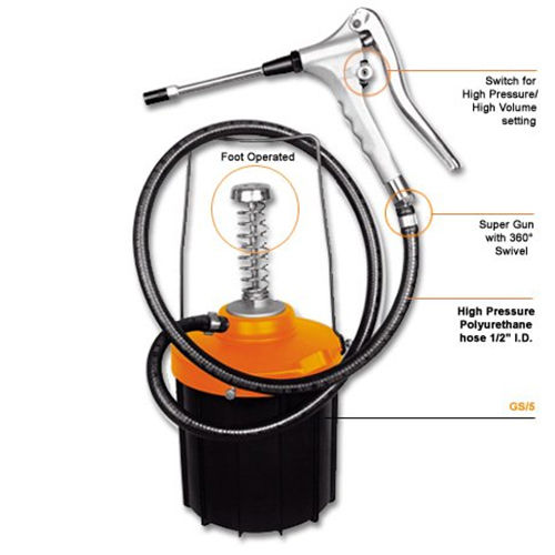 Groz Greasing System Manual Grade: Industrial