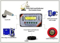 Safe Load Indicator For Crawler Crane