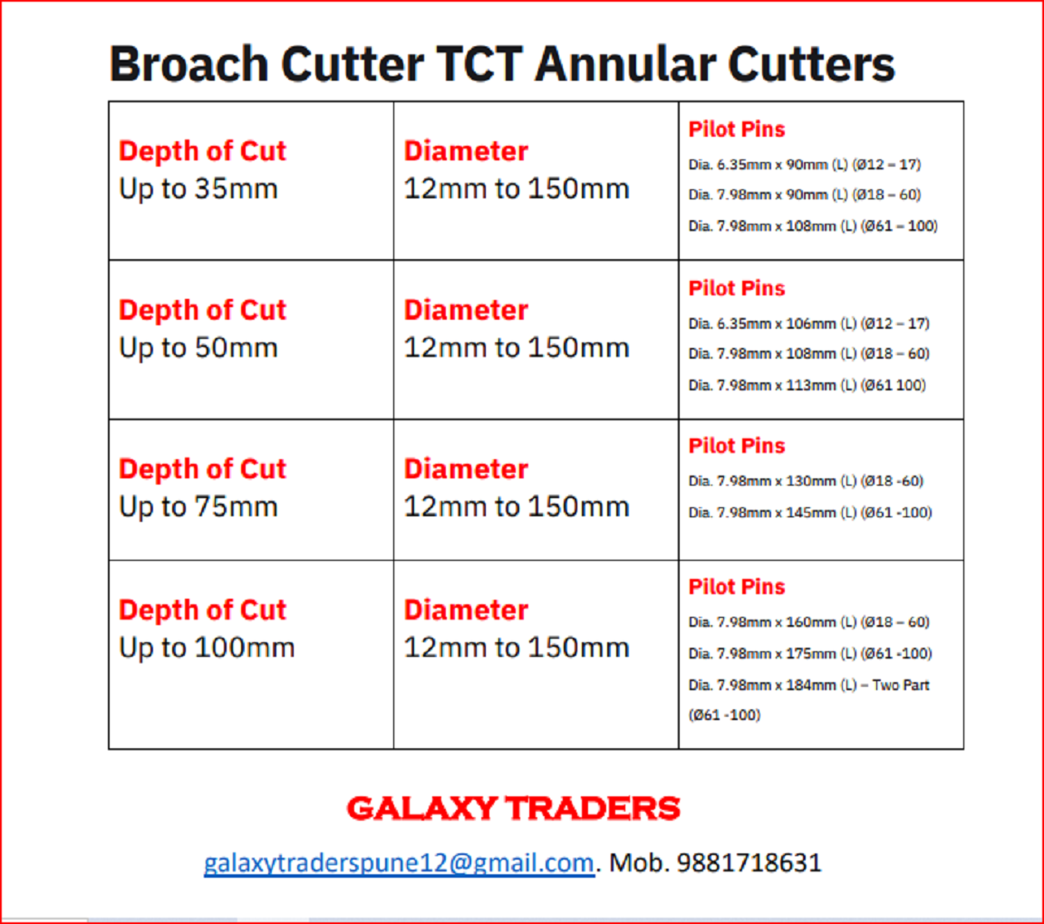 Broach Cutter