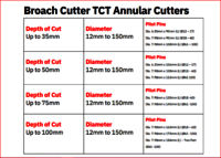 Broach Cutter