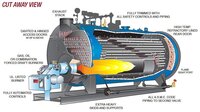 Industrial Boilers