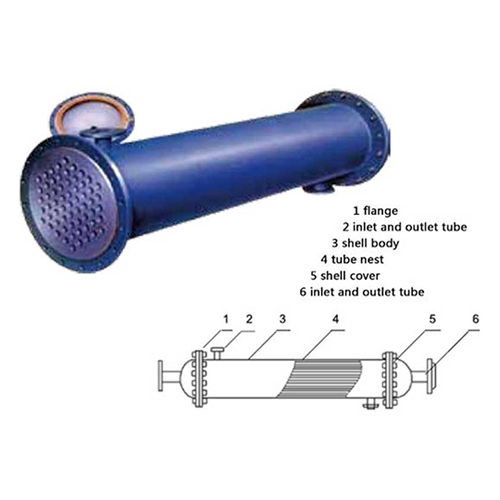 Industrial Heat Exchangers