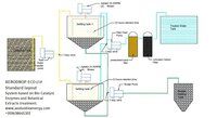 Skid Mounted Sewage Treatment Plant