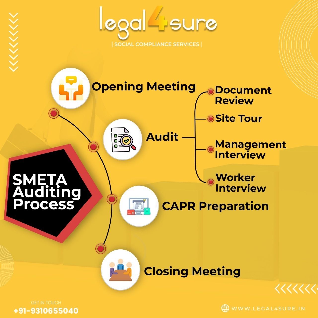 Sedex Audit in Furniture Industry