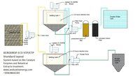 Pharmaceutical Chemical Industry Effluent Treatment Plants from Aeolus