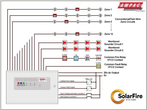 Conventional Sounder Cum Strobe