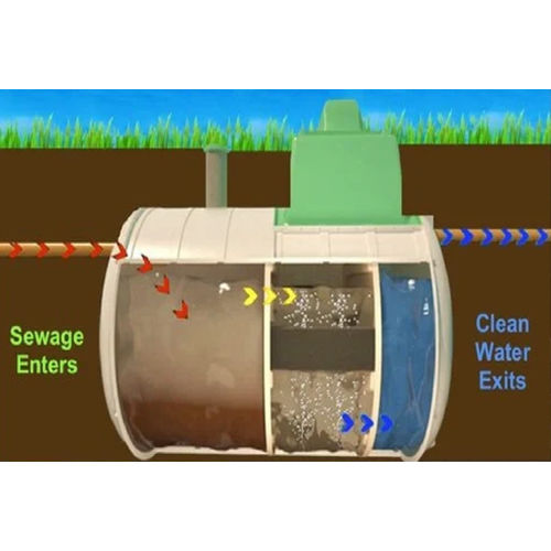 Domestic Sewage Treatment Plant Application: Industry