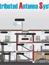 4g Mobile Antenna - Application: Industrial