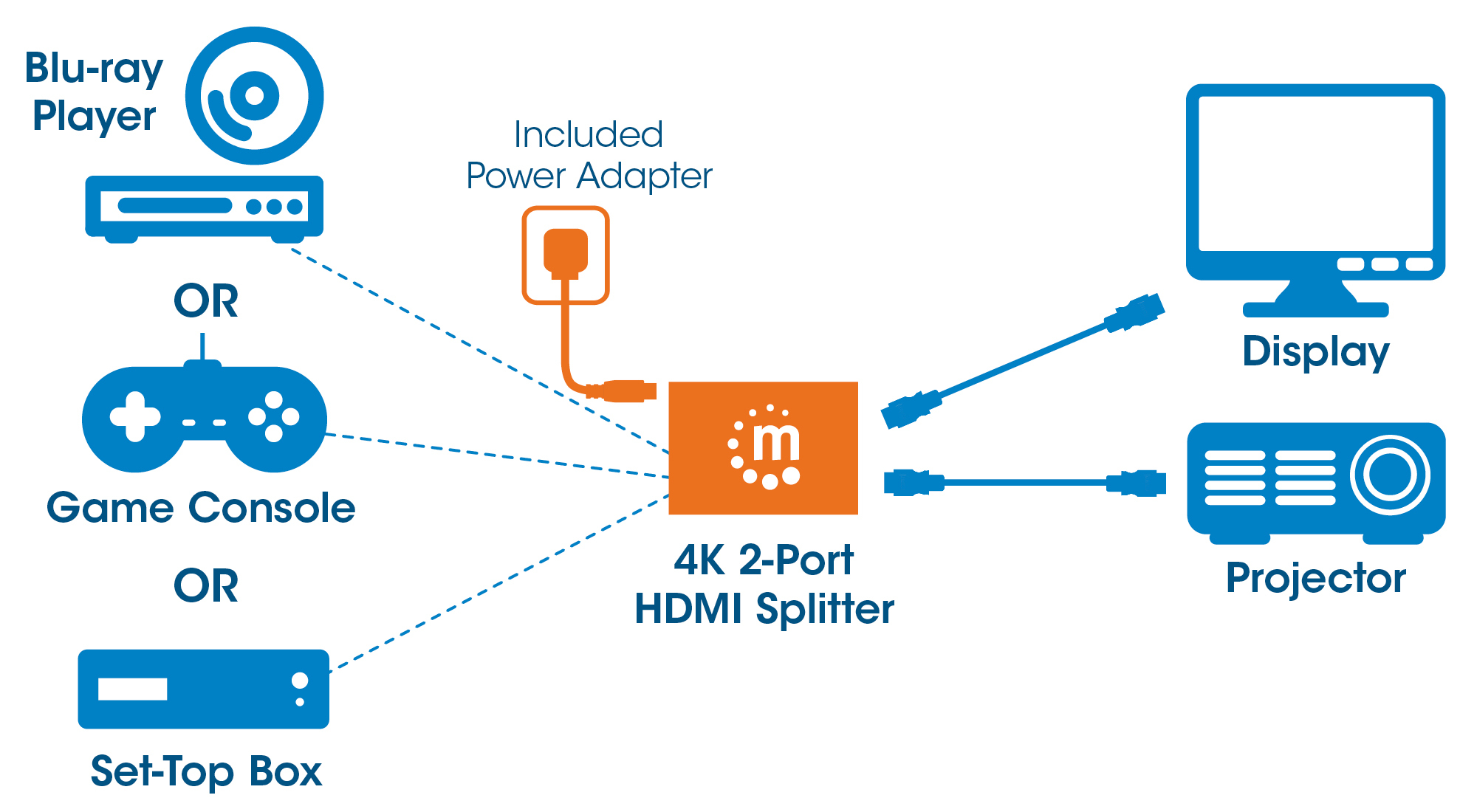 Manhattan 4K 30Hz 2 Port HDMI Splitter