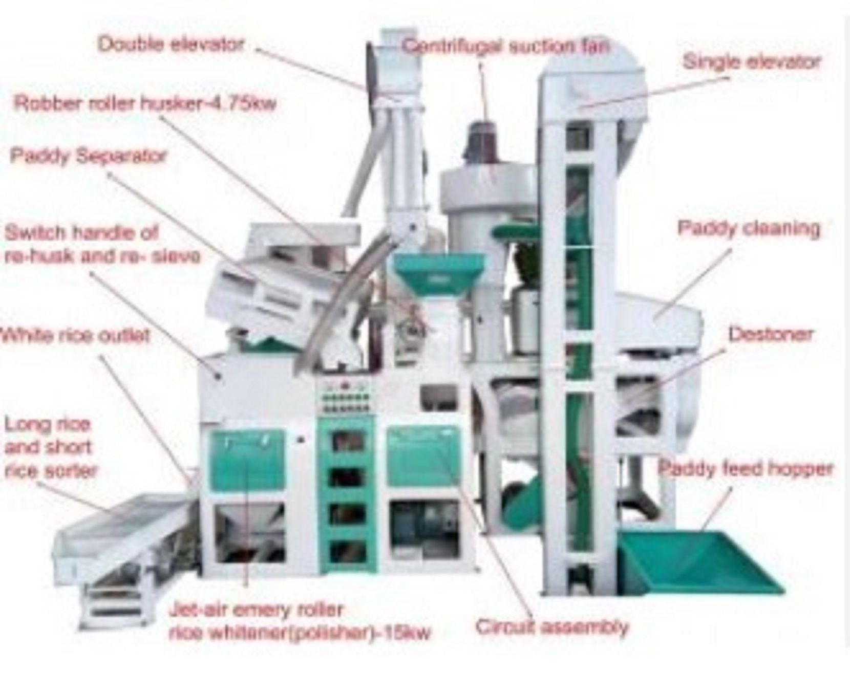 1 Ton Rice Mill Plant