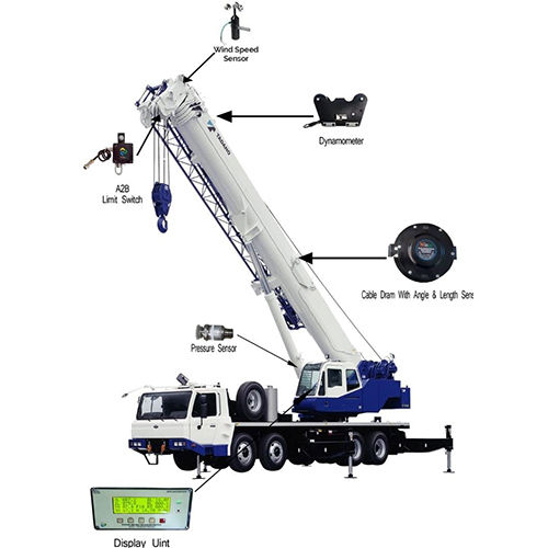 Hydraulic Cranes Safe Load Indicator Usage: Industrial