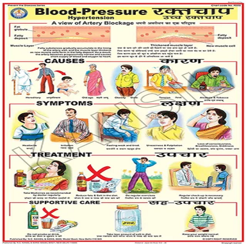 PD20 Blood Pressure