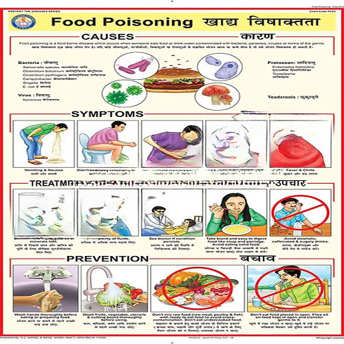 Prevent the diseases Charts